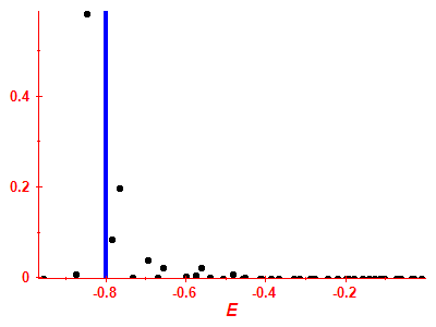 Strength function
